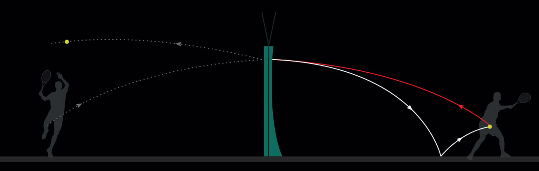 Ściana do gry w tenisa
